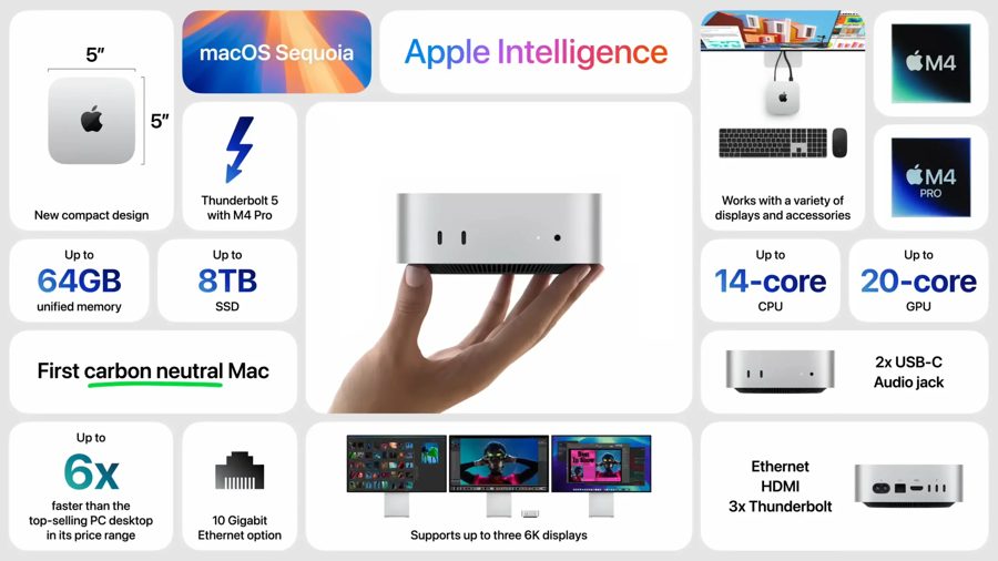 Mac mini M4 Pro — миниатюра 3
